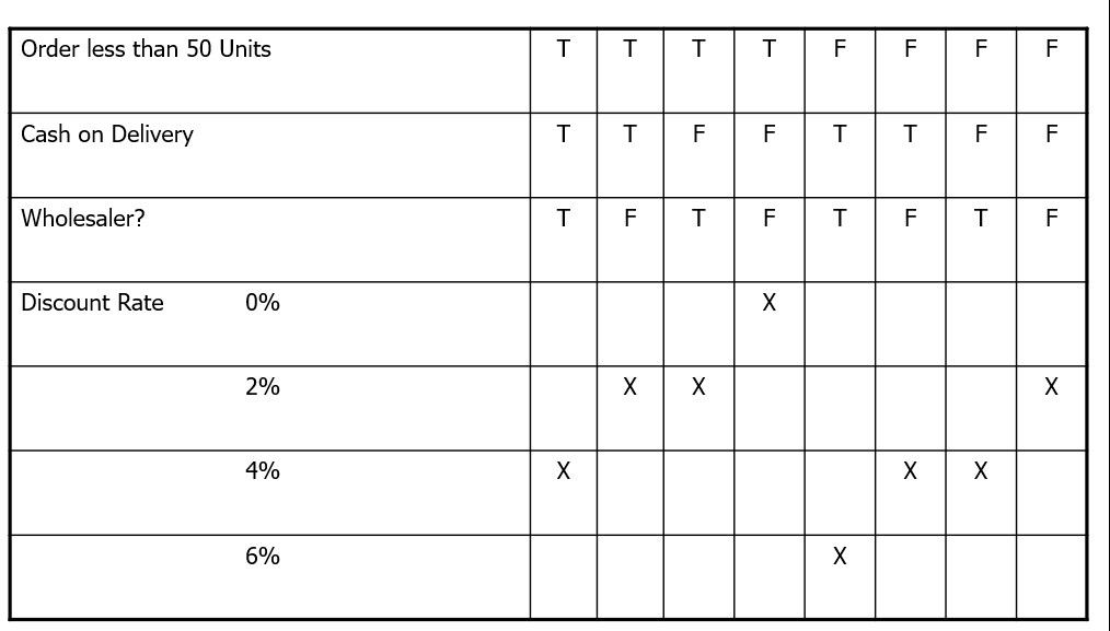 decisiontable1