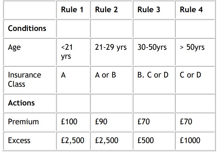 decisiontable5