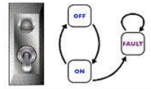 statetransitionswitch